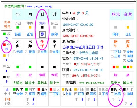 五行属性查询|免費生辰八字五行屬性查詢、算命、分析命盤喜用神、喜忌